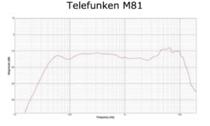Telefunken M81 - dynamisches Mikrofon